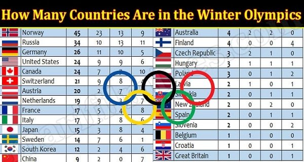 Latest-News-How-Many-Countries-Are-in-the-Winter-Olympics