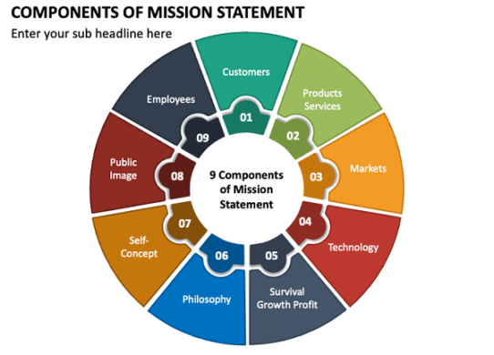 components of mission statement